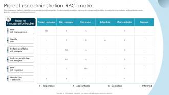 Project Risk Administration RACI Matrix Guide To Issue Mitigation And Management