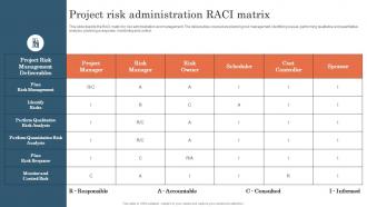 Project Risk Administration RACI Matrix Project Risk Management And Mitigation