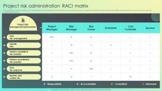 Project Risk Administration RACI Matrix Strategies For Effective Risk Mitigation