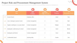 Project Risk And Procurement Management System