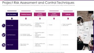 Project Risk Assessment And Control Techniques