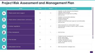 Project risk assessment and management plan risk management bundle