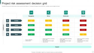 Project Risk Assessment Decision Grid