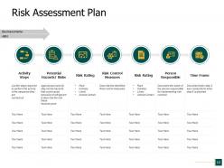 Project risk assessment powerpoint presentation slides