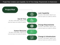 Project risk contains lack capability out of time change requirements and infrastructure