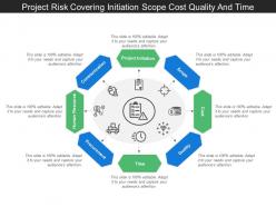 Project risk covering initiation scope cost quality and time