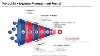 Project Risk Expense Management Funnel