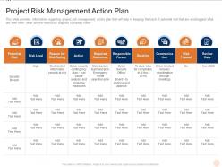 Project risk management action plan various pmp elements it projects