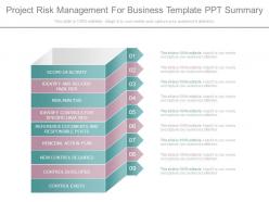 Project risk management for business template ppt summary