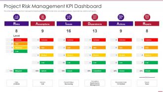 Project Risk Management Kpi Dashboard Using Agile In Data Transformation Project It