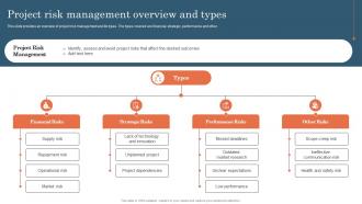 Project Risk Management Overview And Types Project Risk Management And Mitigation