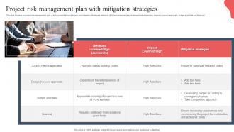 Project Risk Management Plan With Mitigation Strategies