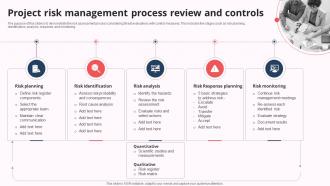 Project Risk Management Process Review And Controls