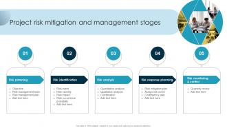 Project Risk Mitigation And Management Stages Guide To Issue Mitigation And Management