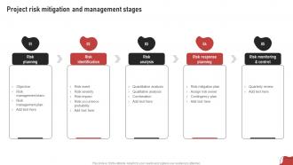Project Risk Mitigation And Management Stages Process For Project Risk Management