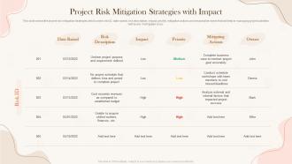 Project Risk Mitigation Implementing Project Time Management Strategies