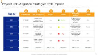 Project Risk Mitigation Strategies With Impact Coordinating Different Activities For Better
