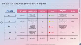 Project Risk Mitigation Strategies With Impact Project Time Administration