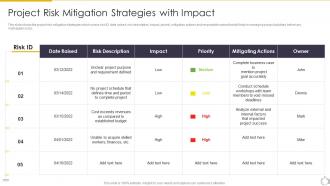 Project Risk Mitigation Strategies With Impact Task Scheduling For Project Time Management