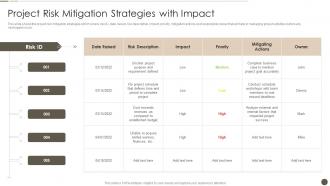 Project Risk Mitigation Strategies With Impact Time Management Strategy To Ensure Project Success