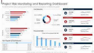 Project Risk Monitoring And Reporting Dashboard Risk Assessment And Mitigation Plan