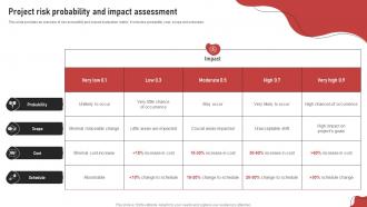 Project Risk Probability And Impact Assessment Process For Project Risk Management
