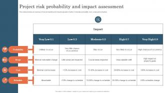 Project Risk Probability And Impact Assessment Project Risk Management And Mitigation
