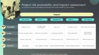 Project Risk Probability And Impact Strategies For Effective Risk Mitigation