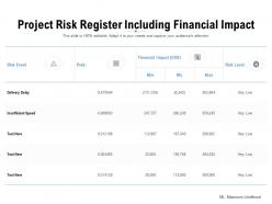 Project Risk Register Including Financial Impact