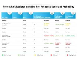 Project Risk Register Including Pre Response Score And Probability