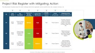 Project risk register with mitigating action approach avoidance theory
