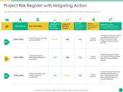Project risk register with mitigating action how to escalate project risks ppt model