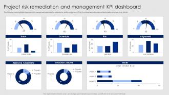 Project Risk Remediation And Management KPI Dashboard