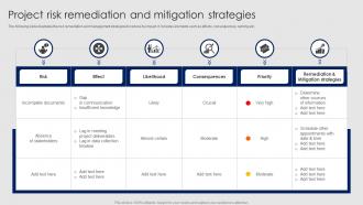 Project Risk Remediation And Mitigation Strategies