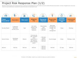 Project risk response plan level project management professional toolkit ppt portrait