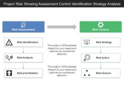 Project risk showing assessment control identification strategy analysis