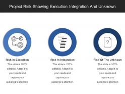 Project risk showing execution integration and unknown