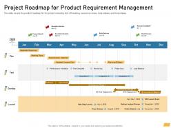 Project roadmap for product requirement management ppt powerpoint images