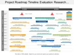 Project roadmap timeline evaluation research alignment deliverables milestones