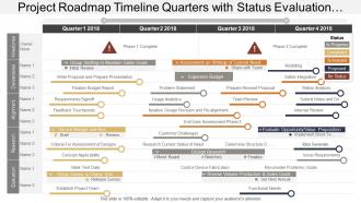 Project roadmap timeline quarters with status evaluation and phases