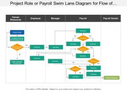 Project role or payroll swim lane diagram for flow of project through each department