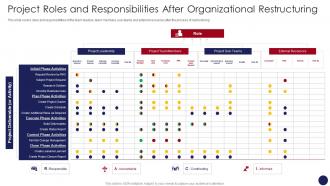 Project Roles And Responsibilities After Organizational Restructuring