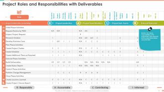 Project Roles And Responsibilities With Deliverables Project Management Bundle