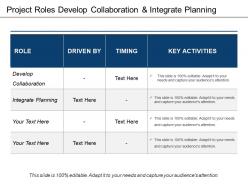 Project roles develop collaboration and integrate planning