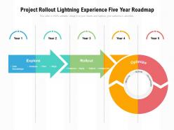 Project rollout lightning experience five year roadmap