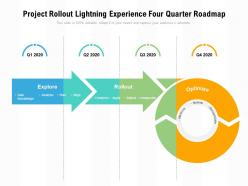 Project Rollout Lightning Experience Four Quarter Roadmap