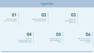 Project Rollout Plan For New Product Launch PPT Structure AT Multipurpose Unique