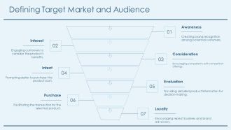 Project Rollout Plan For New Product Launch PPT Structure AT Captivating Unique