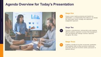 Project Rollout Stages For Business Growth PPT Information AT Pre-designed Downloadable