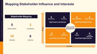 Project Rollout Stages For Business Growth PPT Information AT Editable Customizable